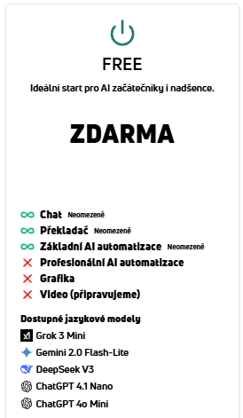 Umělá inteligence AI zdarma